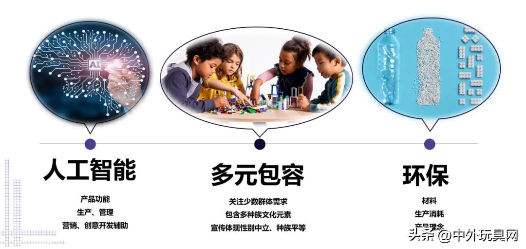 2024玩具市场前景分析,2023年市场火爆的玩具