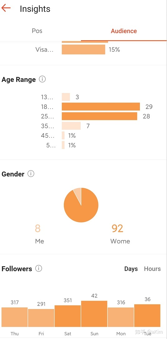 shopee如何增加粉丝量最快,shopee如何提高客单价客件数