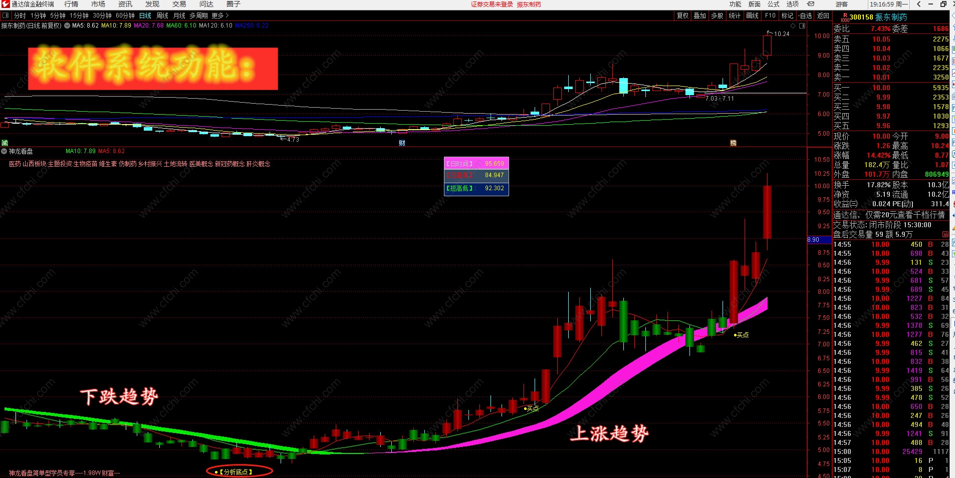 【绿趋势红趋势】神龙看盘A版操作系统下跌趋势上涨趋势判断准确