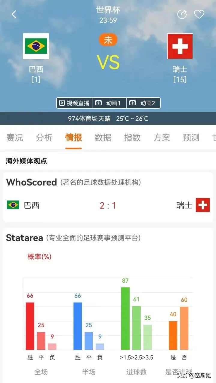 世界杯小组赛：巴西VS瑞士/葡萄牙VS乌拉圭及比分预测