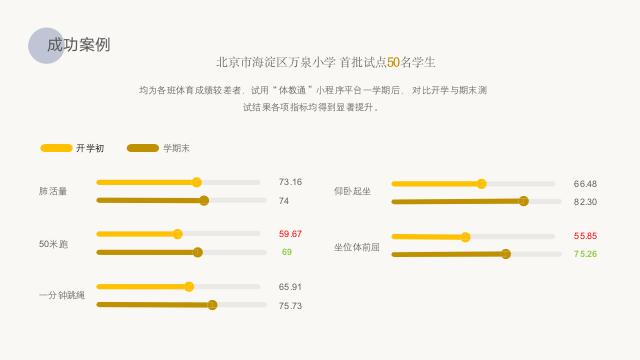 疫情之下运动锻炼的感受,ai健身支持几种模式