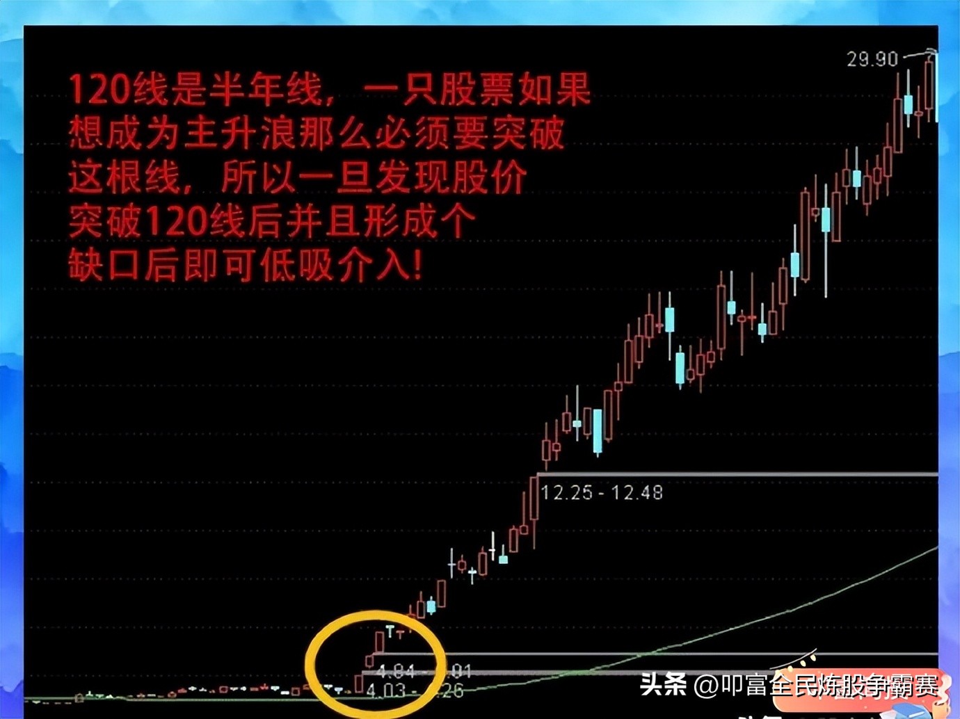 什么叫趋势线和控盘线,什么是趋势线和支撑位