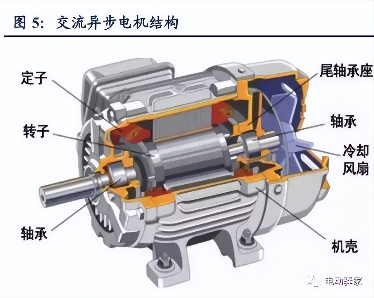 电驱动龙头企业,千亿市场龙头股排名