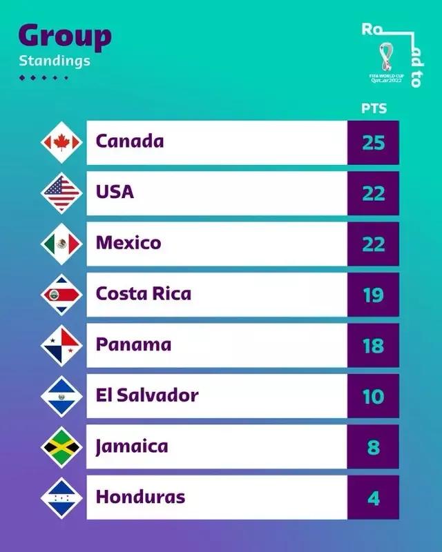 世预赛各大洲赛况,世预赛各大洲比赛结果