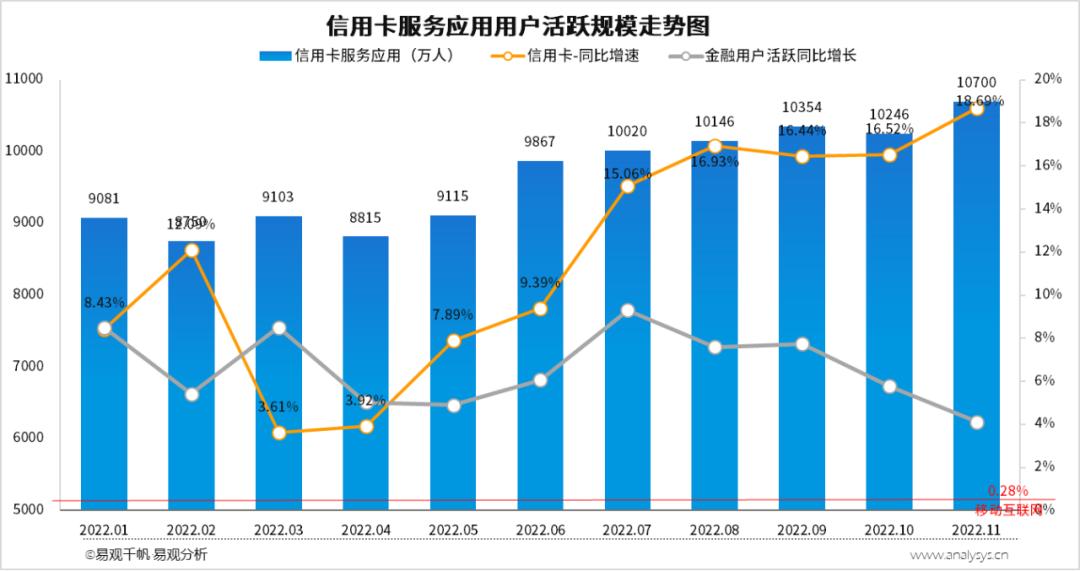 工银e生活申请信用卡要多久,信用卡app优化建议