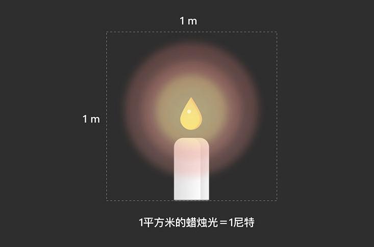 实测!告诉你,选27寸还是40寸超大尺寸显示器?144Hz/1ms/4k