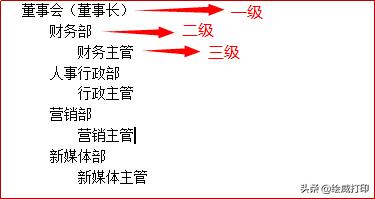 员工组织架构图如何制作,怎么快速制作人员组织架构图