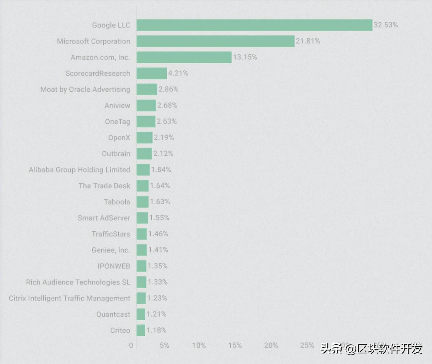 网站域名和邮箱域名有关系么,网站和网络域名