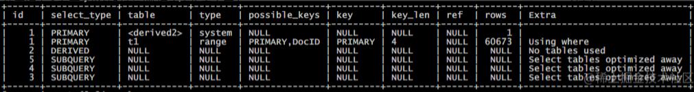 mysql中慢sql的分析与优化,19个mysql性能优化要点解析