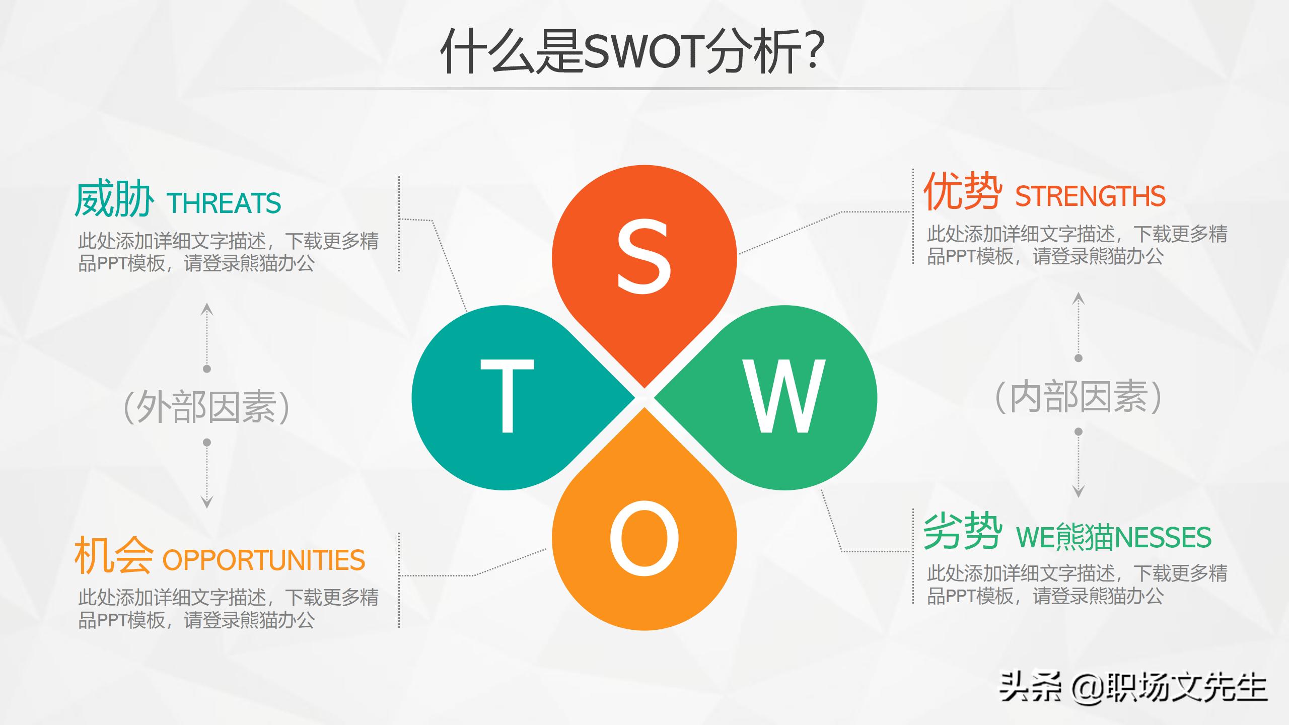 swot分析法ppt模板免费下载,swot分析ppt模板教程