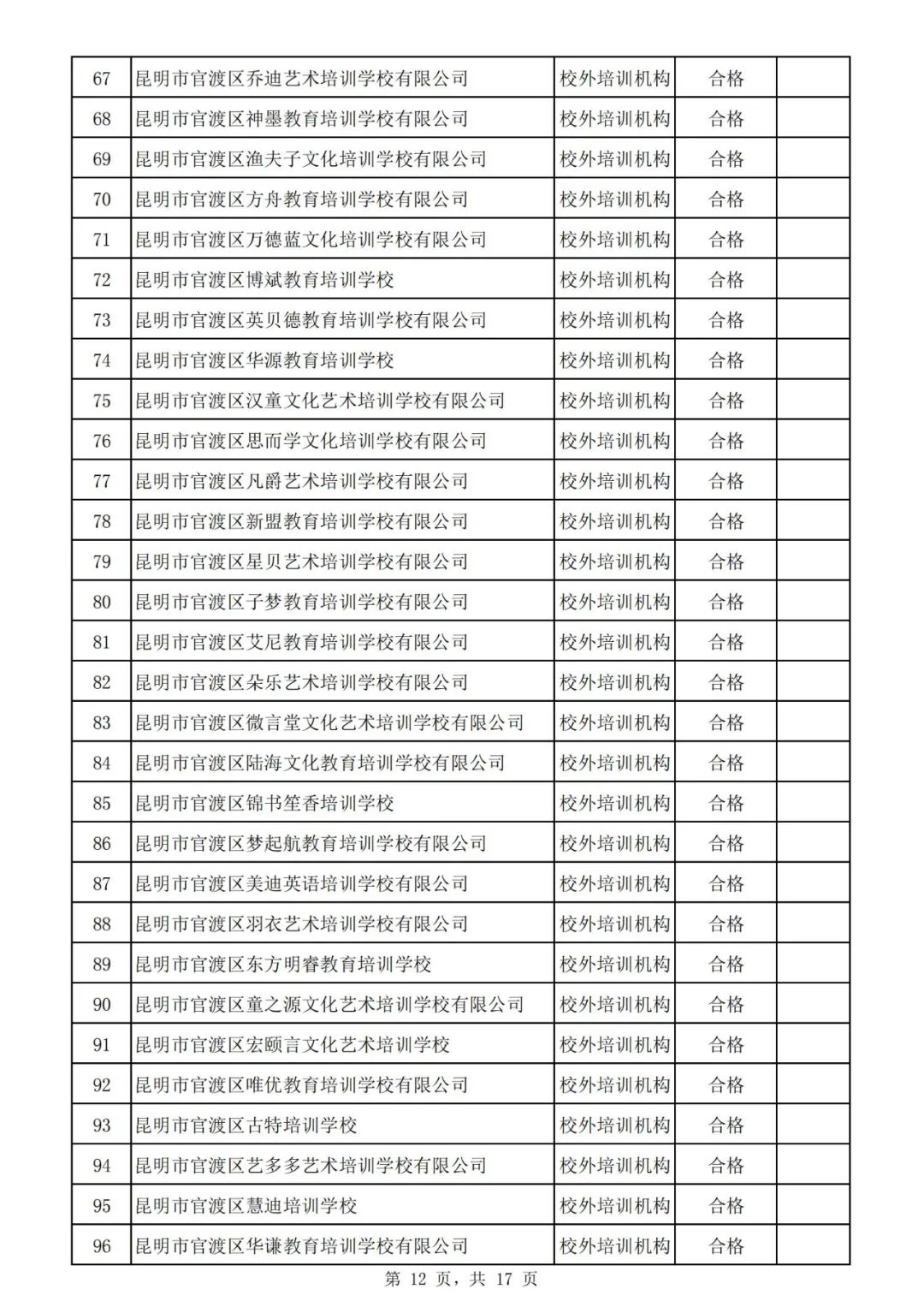 昆明市非学科培训班收费管理规定,成都非学科类校外培训最新收费