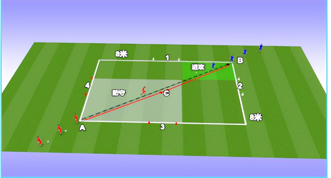 提高队员1v1防守的能力,全场1v1攻防训练