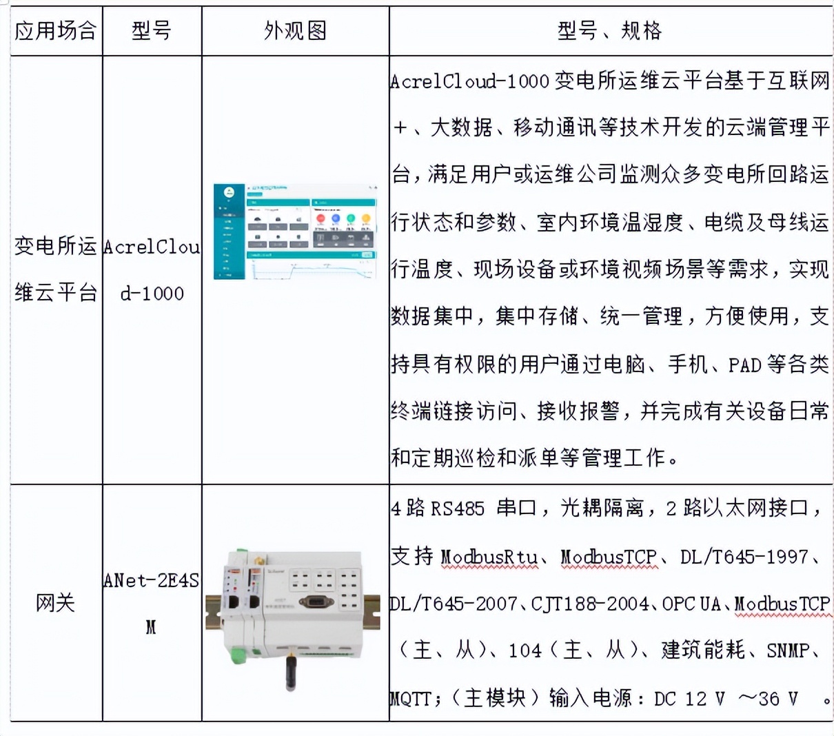 配电室智能可视化巡检监控系统,北京特色智能配电监控管理系统