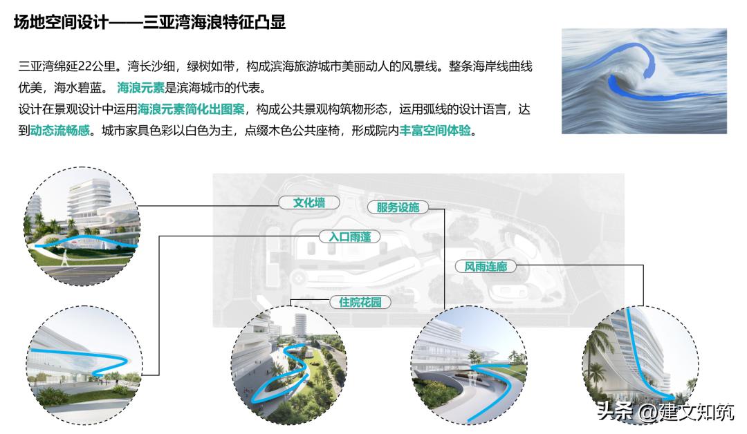 【荐筑】清风细浪，水润骊珠—四川大学华西三亚医院