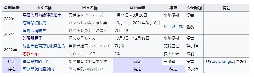 画面堪比回复术士的后宫番，主角穿越之后拼命赚钱购买*奴女**隶玩乐