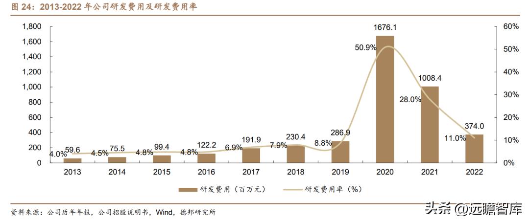 康弘药业眼科,康弘药业中药潜力