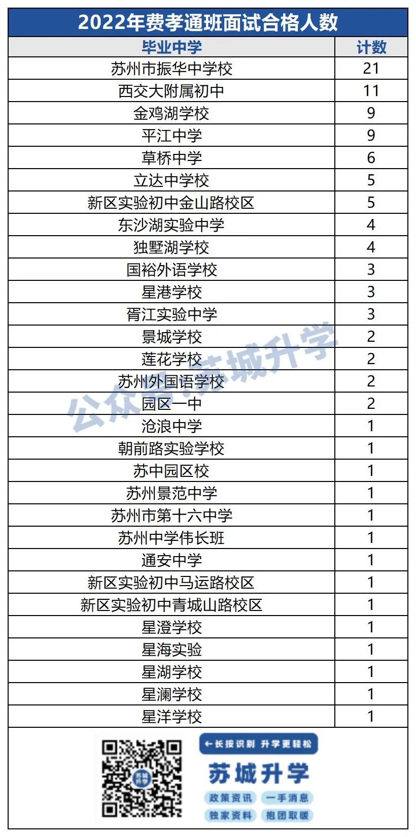 西附初中苏州自主招生,苏州西附高中招生