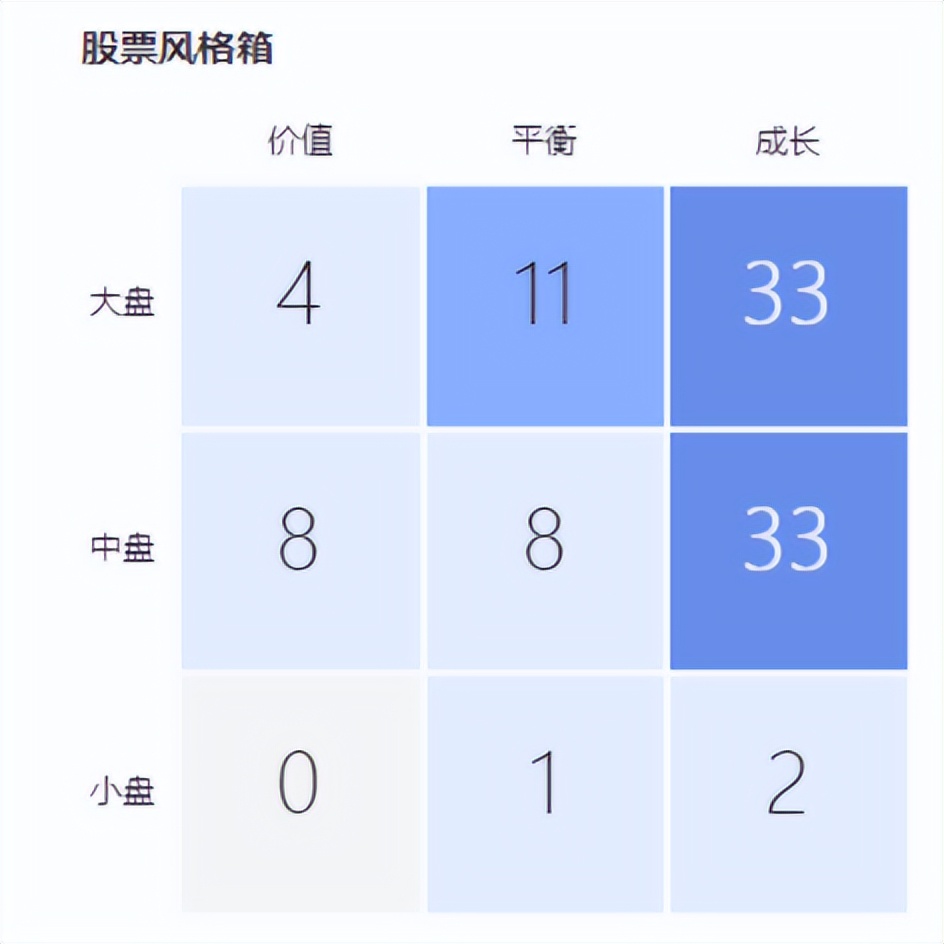 睿远纵横捭阖,睿远傅程鹏