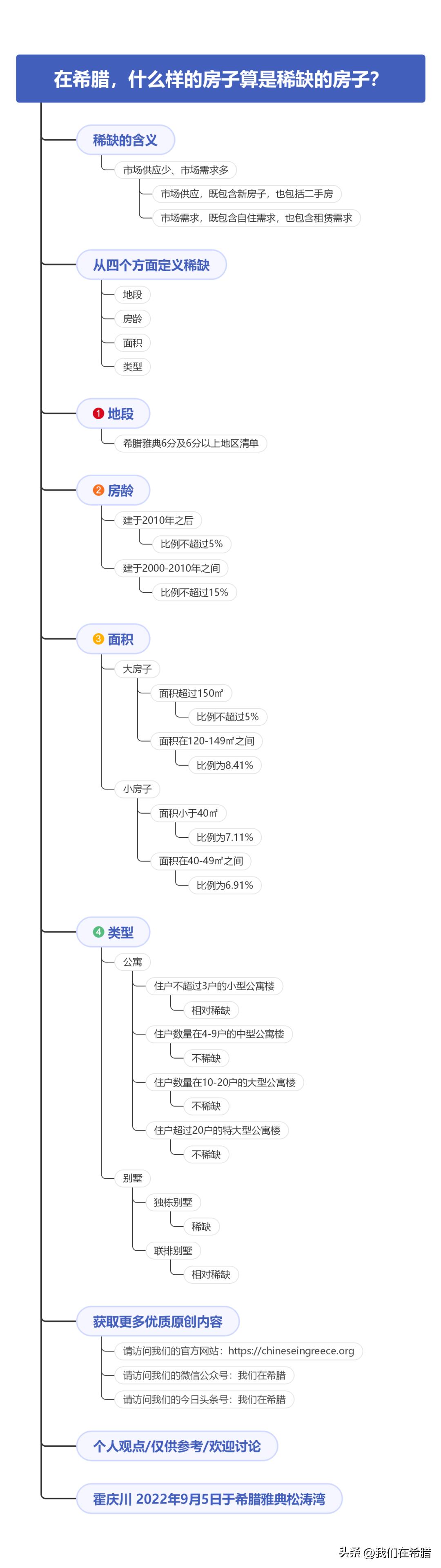 希腊购房的十大陷阱,华人在爱尔兰买房子都有什么条件