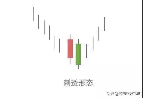 趋势马哥蜡烛图k线基础知识,日本k线蜡烛图视频讲解