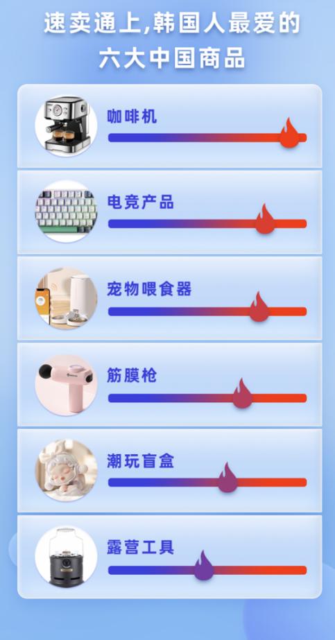 “铺”了1亿个SKU，韩国人了体验一次“爆仓”