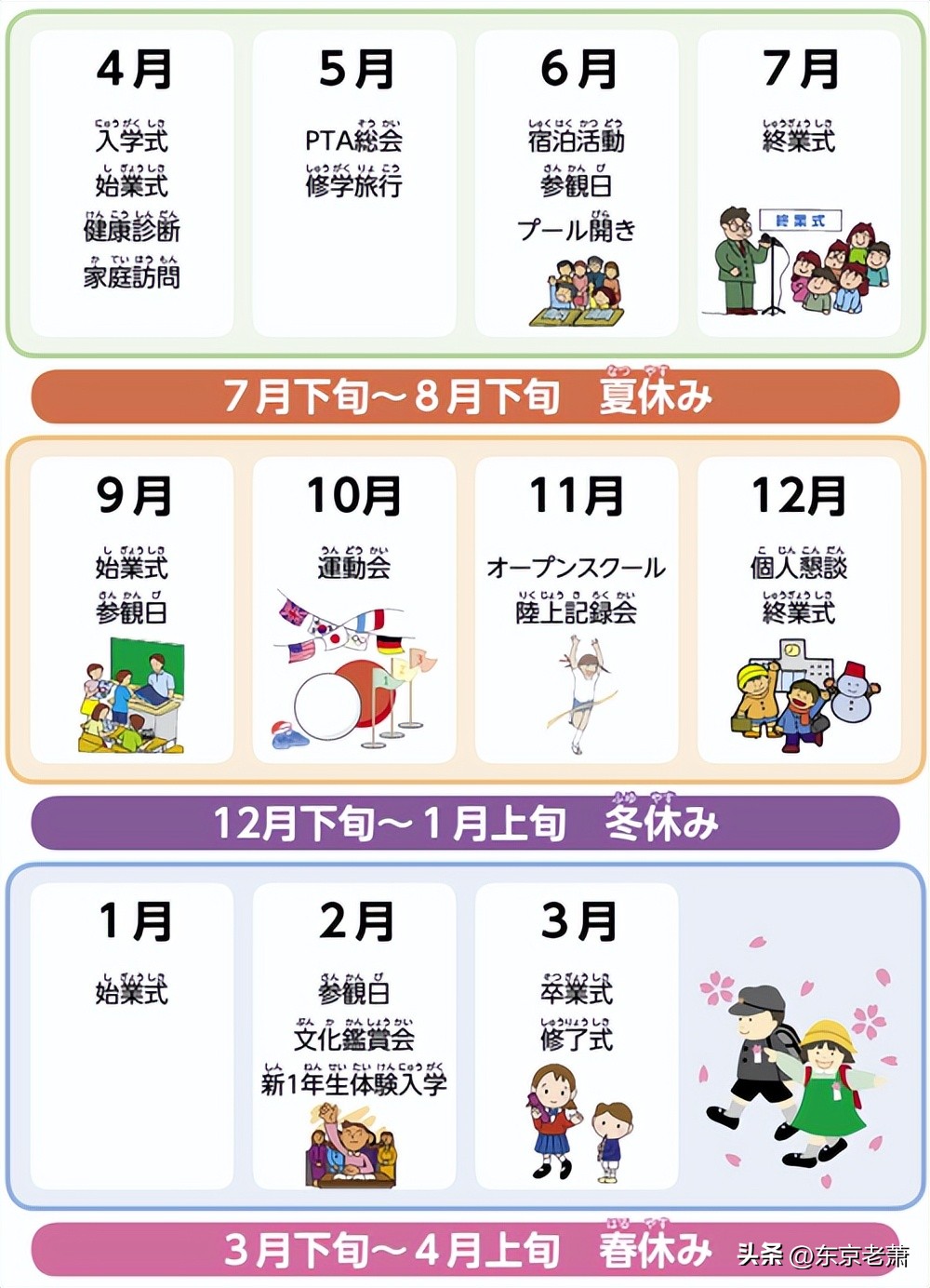 日本高等教育发展历程,日本国民教育解读