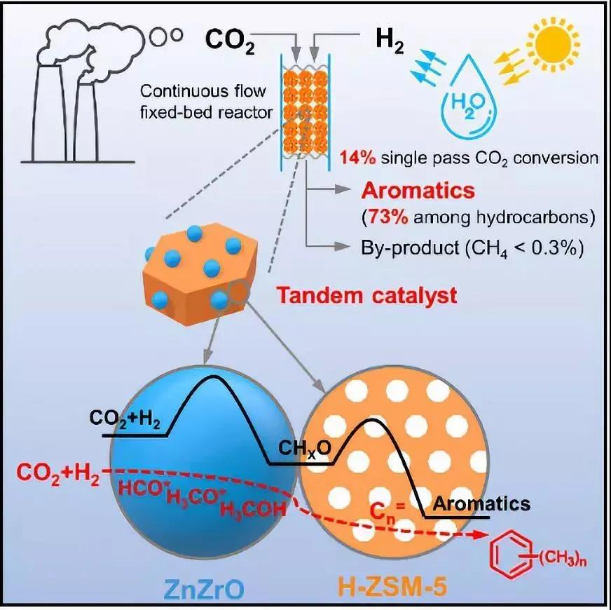 关于人造淀粉,人造淀粉是伪科学
