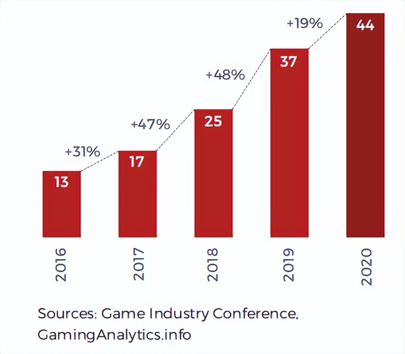 cdpr现状,波兰cdpr游戏公司