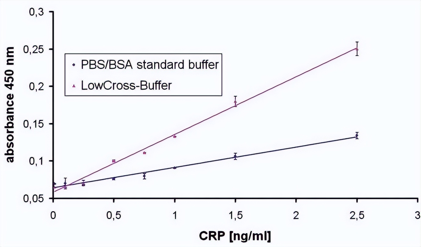 常见的免疫分析方法,免疫检验有哪些干扰