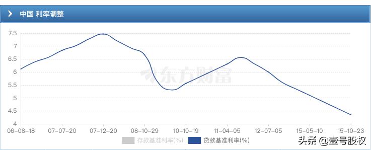 央行宣布房贷利率下降5个基点,央行宣布降息10个基点房贷降多少