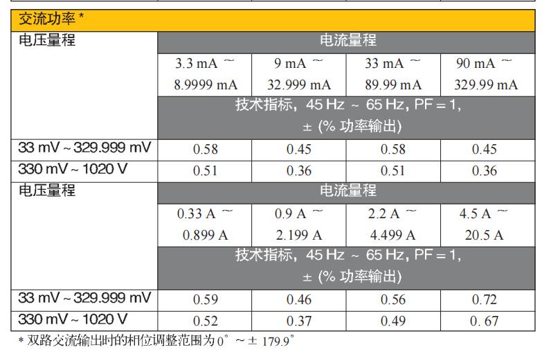 功率校准设置,电压精度校准方法