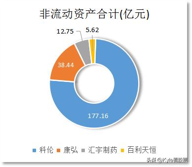 成都科伦制药集团排名,科伦制药业绩