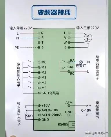 电工知识分享电路开关,电工百宝箱汇川变频器