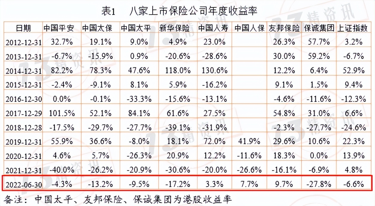 寿险上市公司下半年分化,78家寿险公司公布一季度业绩