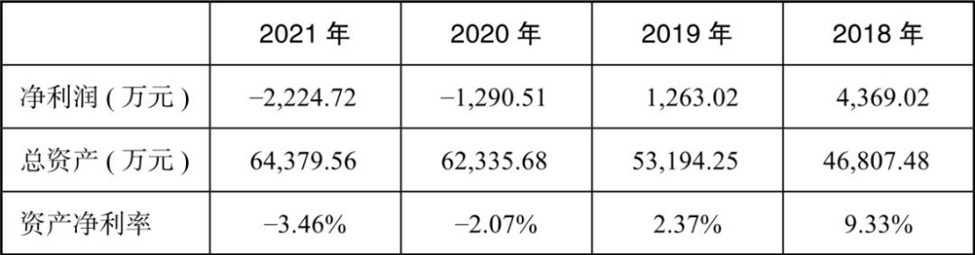 利润分析三大核心指标,盈利质量分析的主要技术指标