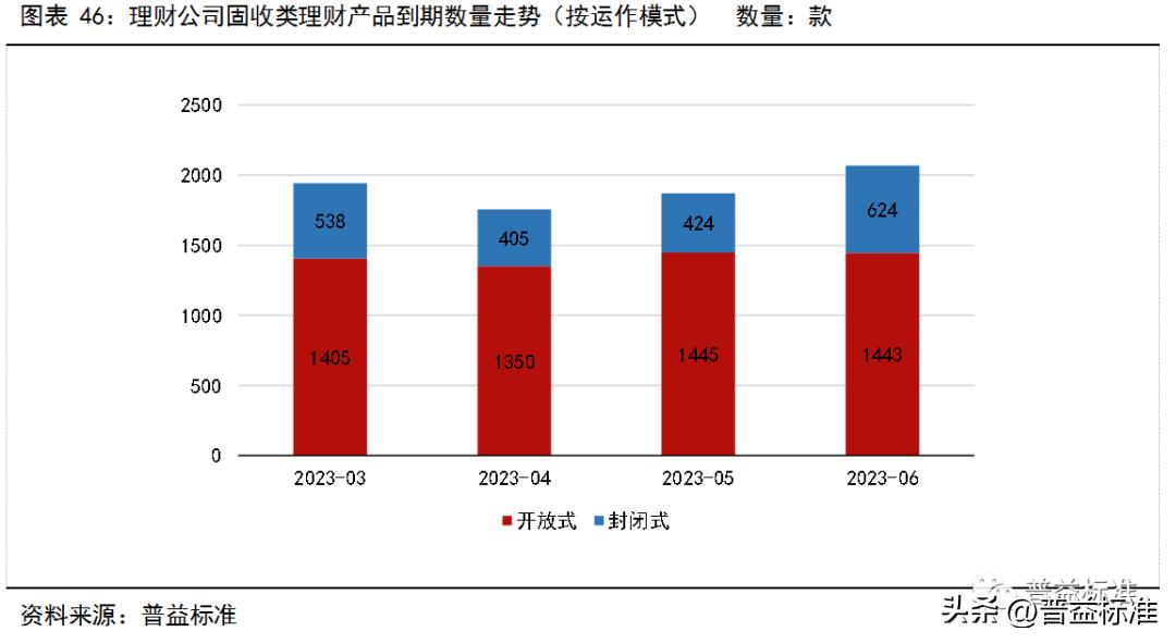 银行理财产品收益率走势,银行理财产品收益率连续5周下跌
