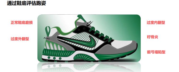 跑步,说爱你不容易