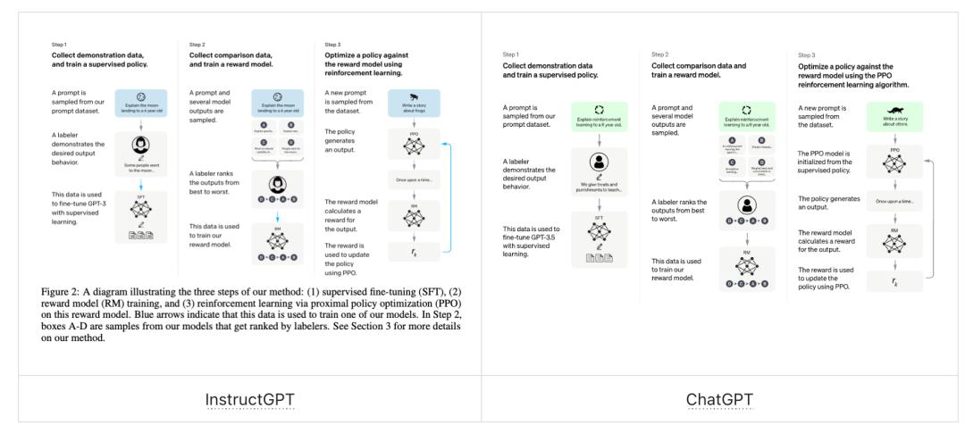 入门与FollowGPT的路径分析：LLM道阻且长，行则将至