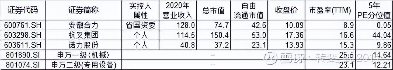 叉车未来发展,叉车三大品牌排行榜