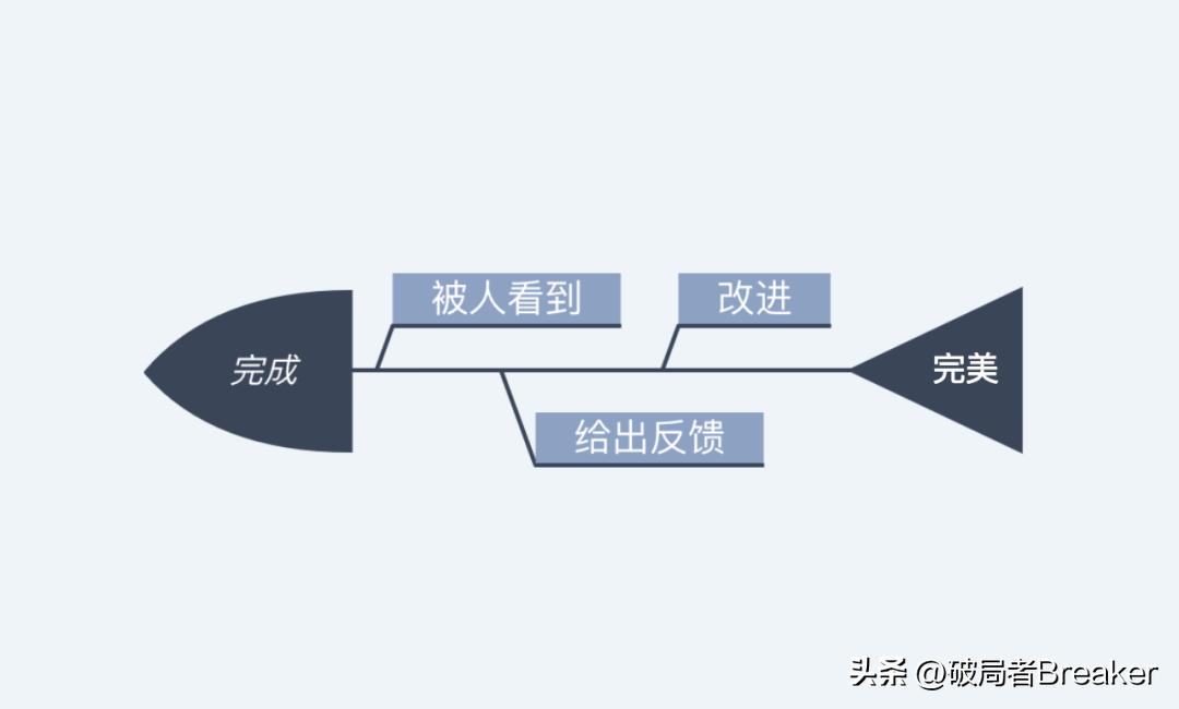 你的格局和态度 (你的脾气不觉间透露了你的格局)