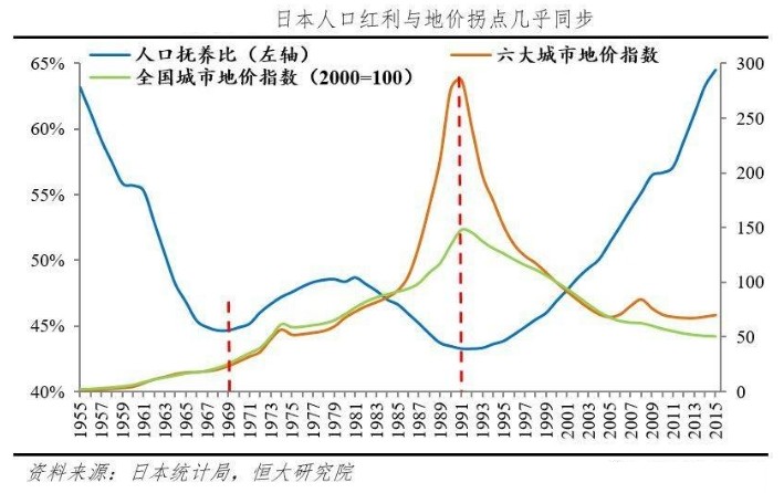 日本征收房产税后房价走势,日本为什么经济低谷实施房产税