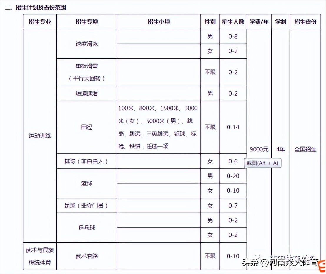 2024年运动训练专业单招新增学校,2024年运动训练专业招生院校