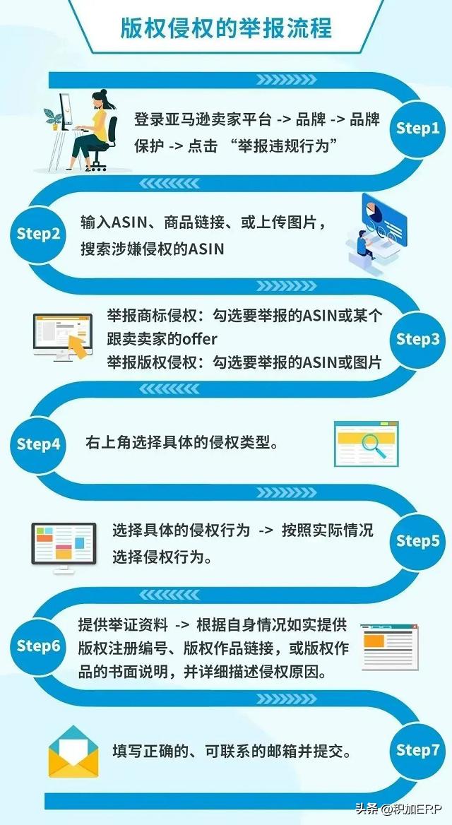 亚马逊举报秒杀,亚马逊举报卖家违规