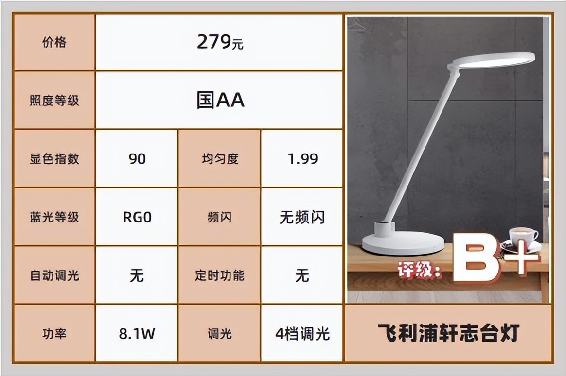 什么牌子的折叠式护眼灯最好,哪个品牌的护眼灯真正做到了护眼