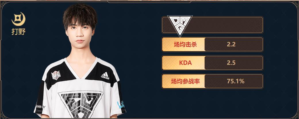 “黑红也是红，幽默也是实力”盘点OPL选手OMG.2in为何大受欢迎？