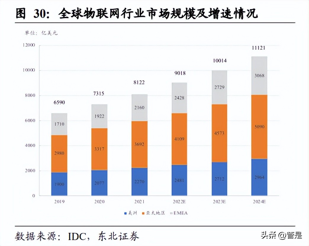 移远通信物联网模块,移远通信物联网爆发