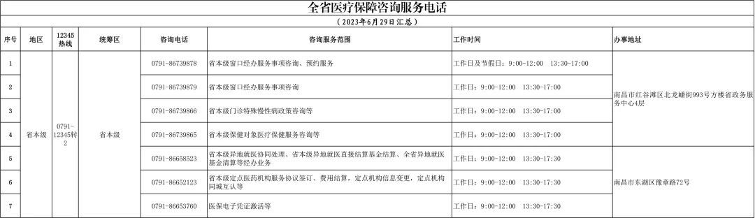 江西医保咨询电话,江西医保电话