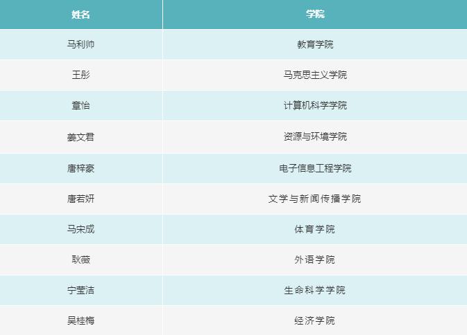 民大最强本科生高手对决结果新鲜出炉！今年的「学生标兵」花落谁家？