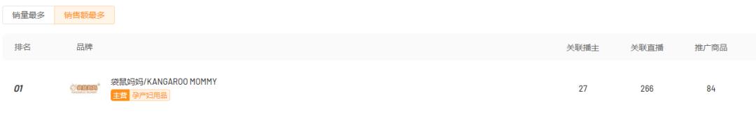 客单价800元+，GMV累积破19亿，高价套盒在快手如此“吃香”