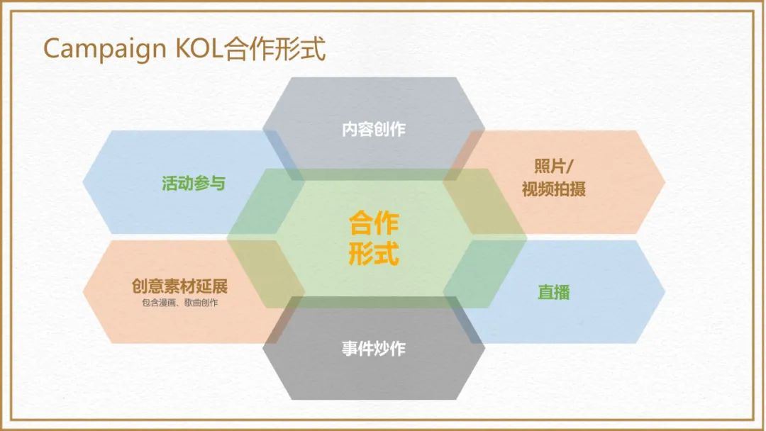 必胜客三月运营更新,必胜客轻运营